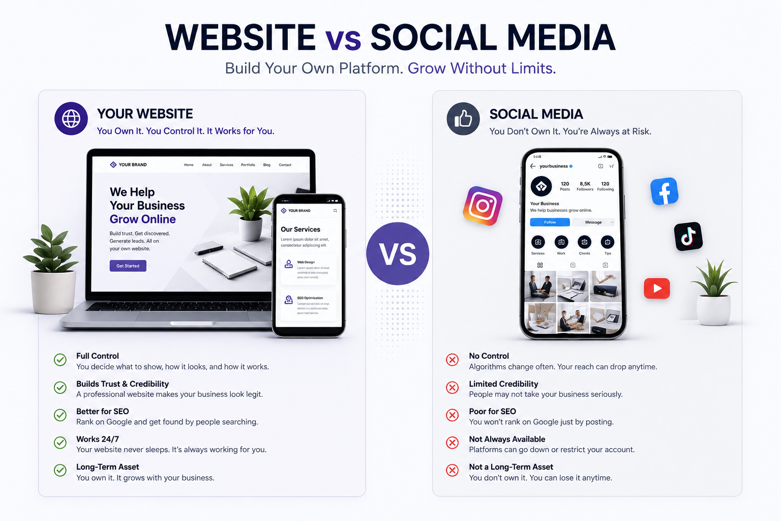 Website vs Social Media