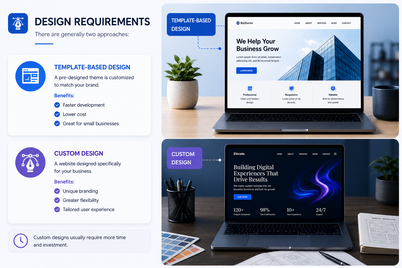 Design Requirements Design Requirements Image