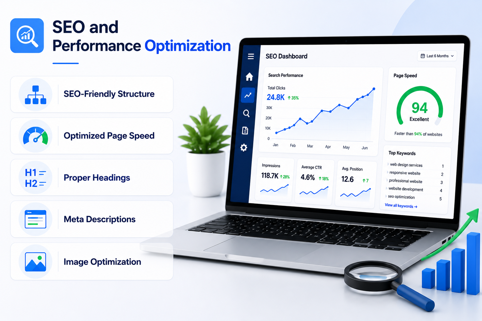 SEO and Performance Optimization SEO and Performance Optimization Image