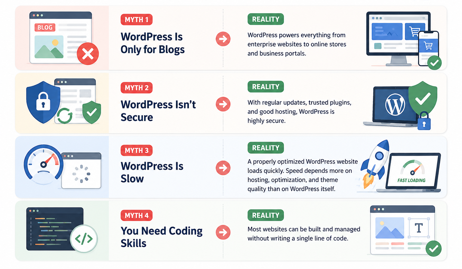Common Myths about Wordpress